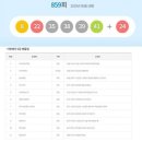 다인로또 아시아경제