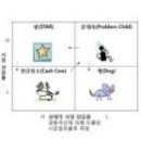 비씨지컨설팅 이미지