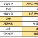 [신매입] 신혼부부매입임대 매물 임장 후기(21.03. 안양공고)