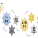 화성솔루션