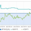 셀트리온헬스케어 이미지