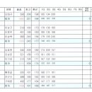 뉴스타볼링장 이미지