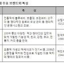 떡까페 창업 해볼까 이미지