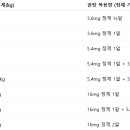 부부온누리약국 이미지