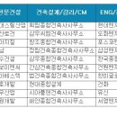건축사사무소한진 이미지