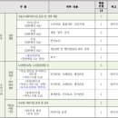 서울특별시사회서비스원 채용 공고 및 자소서 항목, 연봉(2022년 상반기)
