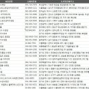 (주)파라다이스세가사미 씨메르(CIMER) 이미지