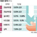 큰손 - 동두천시 강변로420번길 18 | 큰손