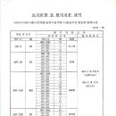 서울시 감사실은 무엇하는 곳인가! 국세에 밥먹고 사랑방 인가?. 이미지