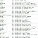 이주봉피부과의원 이미지