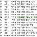 [오늘의 청약 일정] ‘반포 래미안 트리니원’ 1순위(기타) 청약 접수 등 이미지