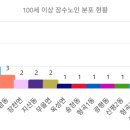 신평2동-8 이미지