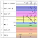로고스 Daum카페