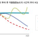 서방제 이미지