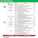 잇올 스파르타 몰입형 기숙학원(이천캠프) | [잇올 스파르타 몰입형 기숙학원] 이천 캠프 재수 정규반 | 몰입공부시스템