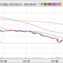 (주)한화갤러리아타임월드 이미지