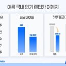 제주글로벌여행 이미지