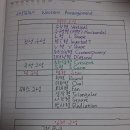2. 서양꽃꽂이 Western Arrangement 이미지