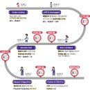 코딩1(저학년) 이미지