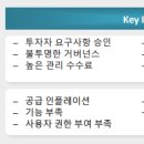 지에스피 - 군포시 엘에스로 161 | 지에스피