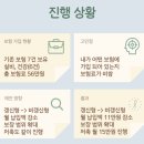 강서구-50 | [50대 서울 강서구 카페 사장님 여성 상담 후기] 보험 하나 바꿨을 뿐인데 생활이 달라졌어요~