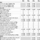 [갓성비 원두 모음] 온라인 로스터리 투어! (가격 비교 v23.10.29)