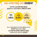 뮤엠영어흥덕마을광교호수점학원