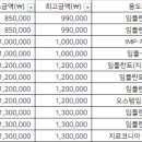 강서굿모닝치과의원 이미지