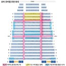 예주문화예술회관 | 프린세스 캐치 티니핑 뮤지컬 관람하기 좋은 명당 자리 꿀팁