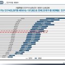 북부순환도로R 이미지