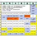 와이엔제이빌딩 이미지