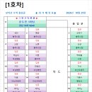 2026년10월25일 가을단풍맞이 특별산행 설악산 오색흘림골 좌석배정표 이미지