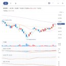 에스케이위탁관리부동산투자회사 주식회사 이미지