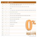 청약 후회 안하려면 미분양 통계와 친해져라(리얼캐스트) 이미지