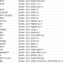 골드렌트카㈜ 네이버블로그