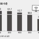 비대면 금융서비스 확산…고령층은 ‘그림의 떡’ 이미지