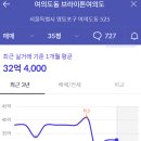 브라이튼 여의도 입주민을 위한 중식 후기(feat. 케이터링 서비스를 해주는 아파트가 탐난다.)