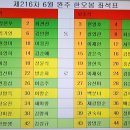 제216차 완주 상관편백나무 정기산행 좌석표 이미지