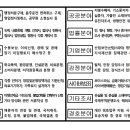 현대 행정사사무소 이미지