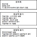 플랜트휴먼 이미지