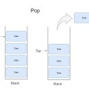 정보처리기사 필기 - 소프트웨어개발 이미지