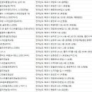 (주)호남운창미니골프연습장(6타석) 이미지