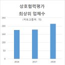 성보건설 이미지