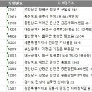 석봉 농장 이미지