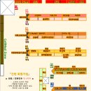 열한시약국 네이버블로그