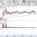 보란파마 이미지