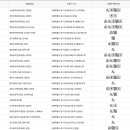 중구 명동주민센터 3층 강당 이미지