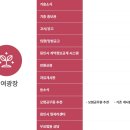 기흥구청 이미지