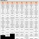 성림종합환경