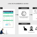 웰마인드(wellmind)